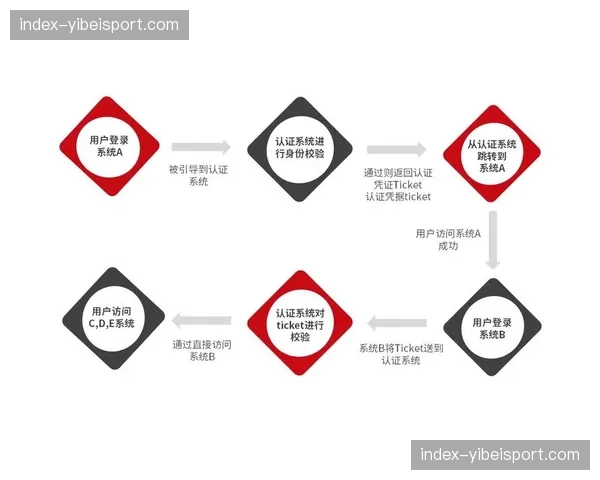多平台账号互通与权益共享机制建立 降低用户跨平台迁移成本