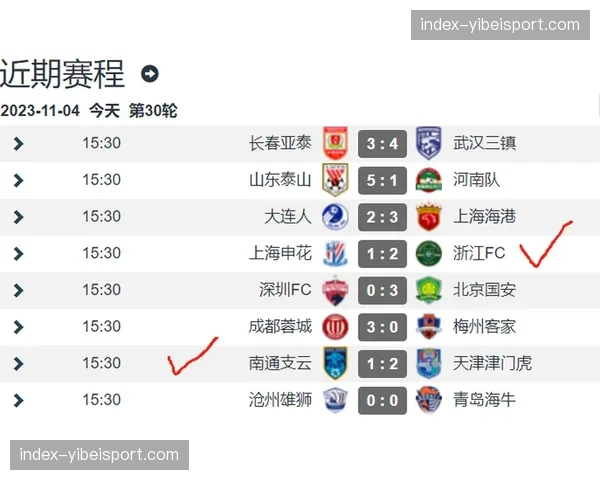 【2026年4月中超联赛·赛后·结果2026赛季中超积分榜更新：海港、泰山、申花暂列前三